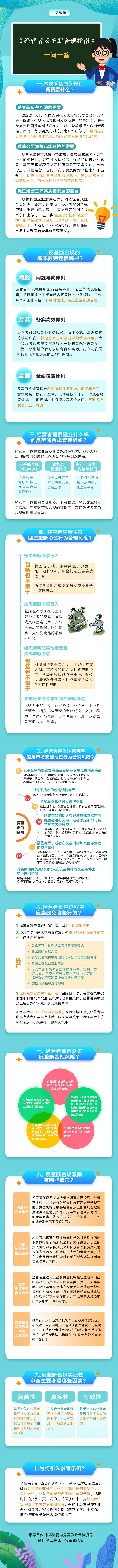 一图读懂《经营者反垄断合规指南》十问十答 来源：国家市场监督管理总局.jpg